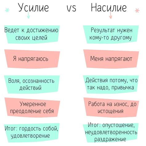 Усилие и насилие. Разница между первым и вторым Человек совершает ...
