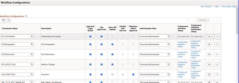 Configuring Self-Service Transactions