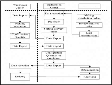 Distribution Business 的图像结果
