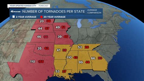Tornado Alley, Dixie Alley: Last 2 seasons, 20-year average
