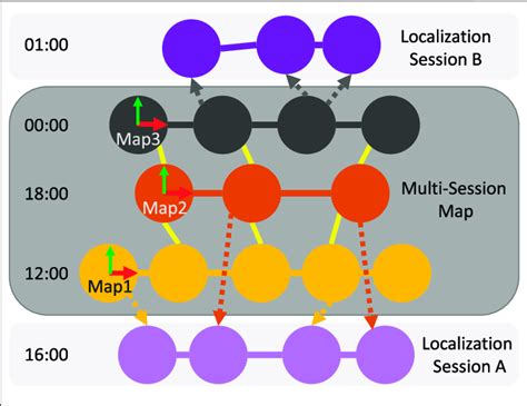 Image result for Map Session