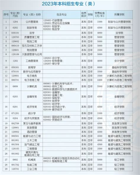 2023哈尔滨商业大学学费一年多少钱（附各专业收费标准一览表）