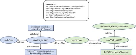 SPARQL Knowledge Graph 的图像结果