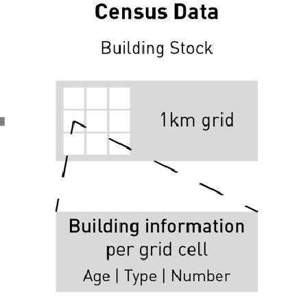 Image result for Topoi Module Communication