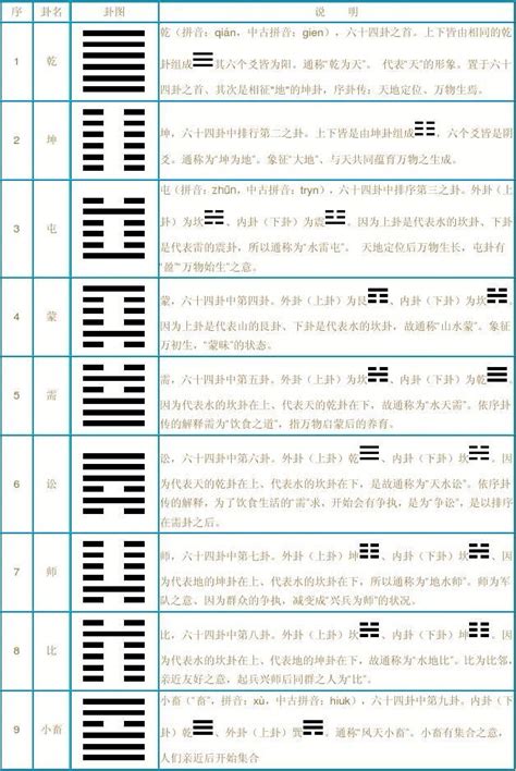 易经入门——解卦你必须知道的基础术语 - 知乎