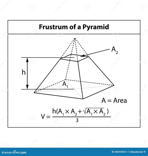 Frustum Volume 的图像结果