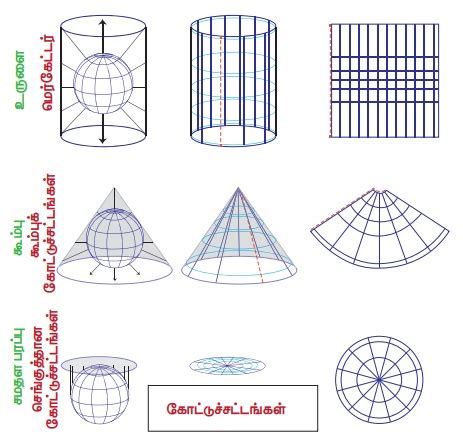 நிலவரைபடம் ஒரு கருவி - நிலவரைபடத் திறன்கள் | புவியியல் | Maps and ...