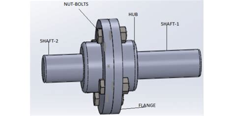 Image result for Making Coupling