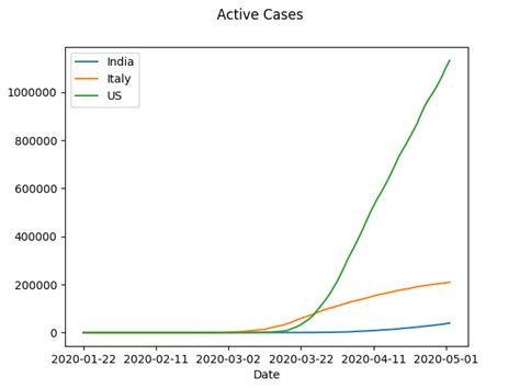 Image result for Plotting Lists in Python
