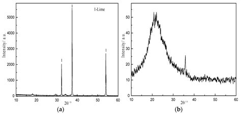 Materials | Free Full-Text | Effect of Different Initial CaO/SiO2 Molar Ratios and Curing Times ...