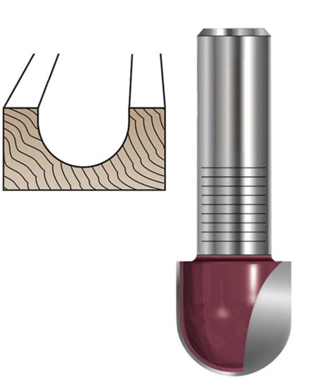 Image result for Router Bit Guide