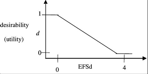 Image result for Inverse Linear Transformation