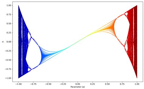 An Improved Multi-Chaotic Public Key Algorithm Based on Chebyshev ...