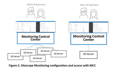 Image result for SiteScope Monitoring API