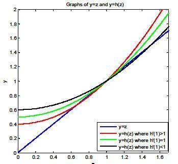 Image result for Branching Process Examples Find MU