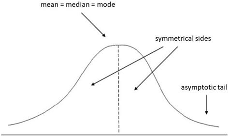 Distribution Examples 的图像结果