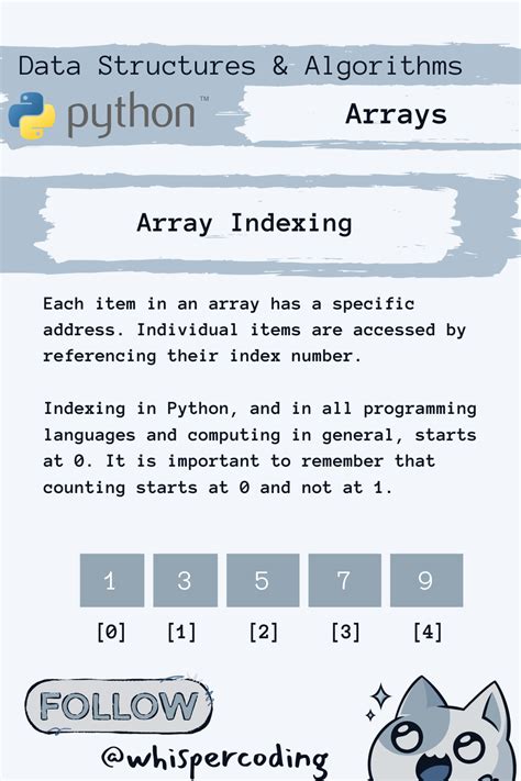 Image result for Functions of List in Python Program Example