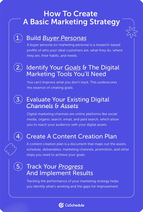 Marketing Strategy 的图像结果