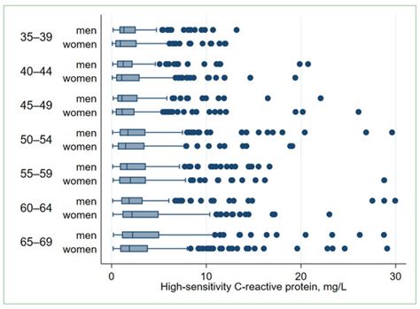 Socio-Demographic, Lifestyle, and Cardiometabolic Characteristics ...