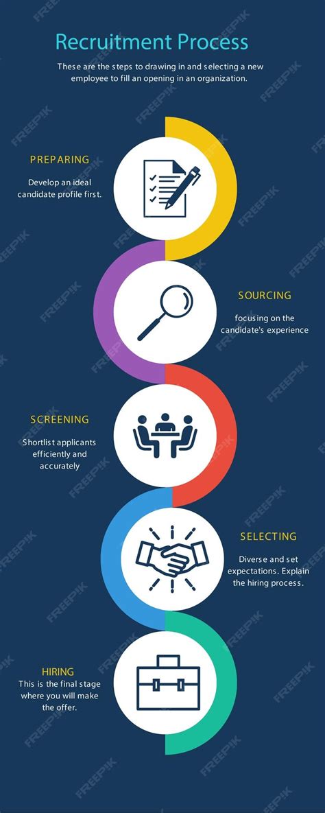 Recruiting Process Infographic 的图像结果