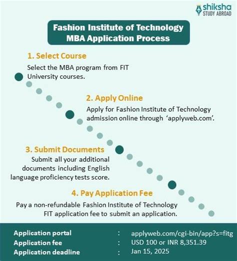 Fashion Institute of Technology Admission 2025: Application Dates ...