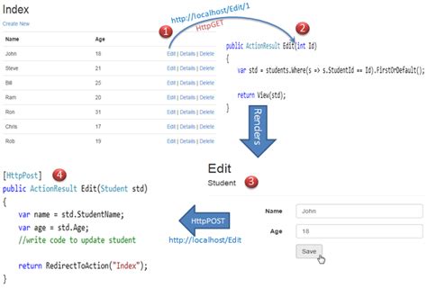 Image result for Edit ASP.NET MVC Viw