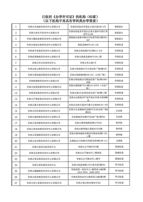 关于公布我市校外培训机构2021年度年检结果的通知 - 常熟市人民政府