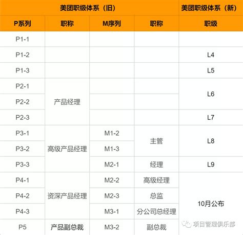 2023年宜昌事业单位工资待遇标准包括哪些方面