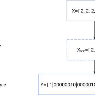 Run-Length Compression 的图像结果