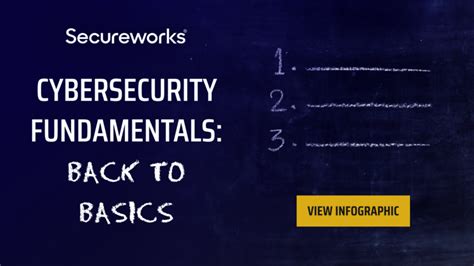 Cybersecurity Basics 的图像结果
