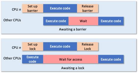 Image result for Parallel Processing Power