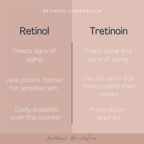 Retinol Vs Tretinoin Strength at Nicole Webber blog