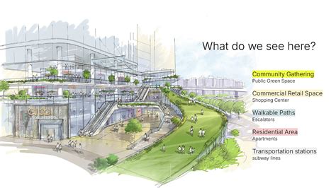 Image result for Transit-Oriented Development Element