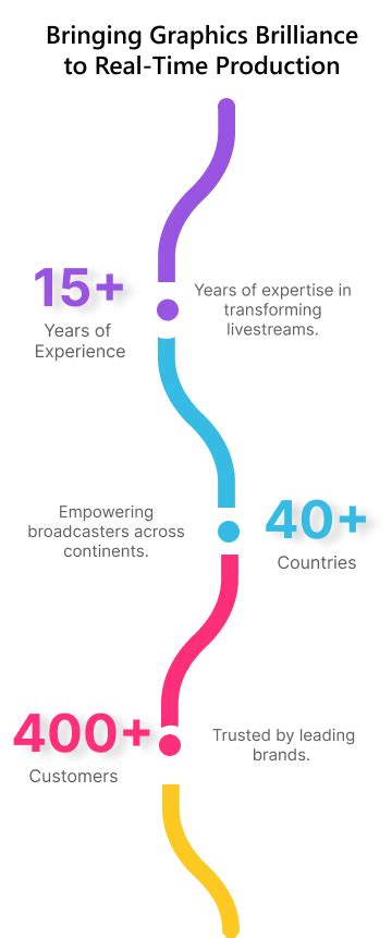 Free Real-Time 3D CG Live Stream Overlay Software