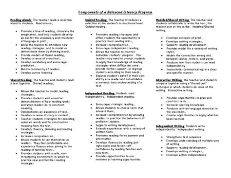 Balanced Literacy Program 的图像结果