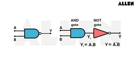 NAND gate-Truth Table, Symbols, Circuit Diagram, Definition and ...