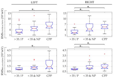 Characterization of Pelvic Floor Activity in Healthy Subjects and with ...