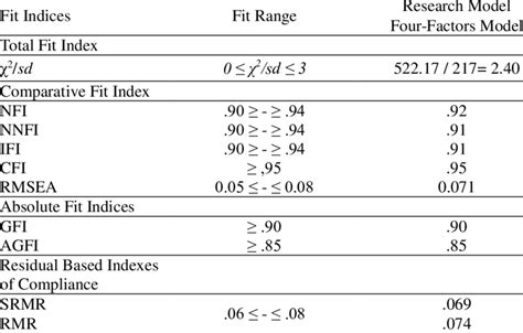 Performative Factor Analysis Explained 的图像结果