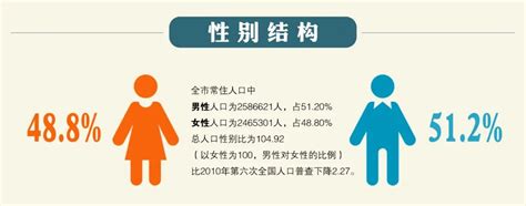 2015-2019年岳阳市常住人口数量、户籍人口数量及人口结构分析_地区宏观数据频道-华经情报网