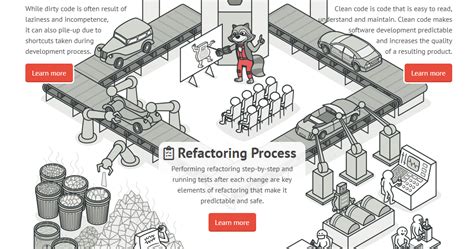 Refactoring Guru 的图像结果