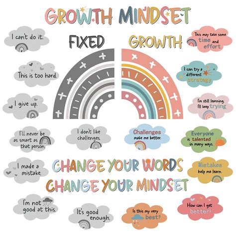 kapitomanio 30pcs Growth Mindset Posters Boho Rainbow Classroom Growth ...
