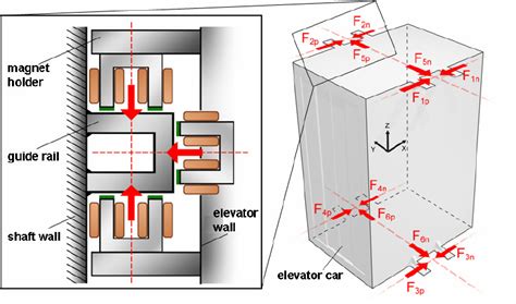 Elevator Auto 的图像结果