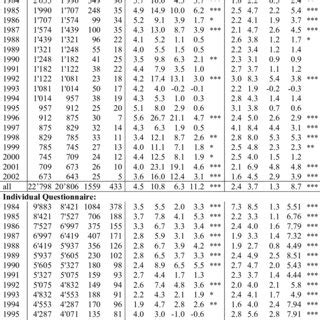 Image result for Marginal Distribution INR