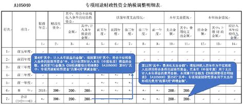 海淀区公布最新办理北京工作居住证纳税工资的要求 - 知乎
