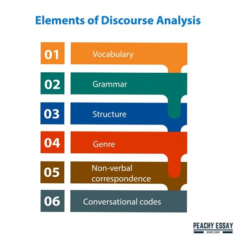 Discourse Analysis Example 的图像结果