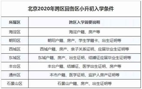 2021年北京西城区小升初招生入学工作日程及流程安排_小升初网