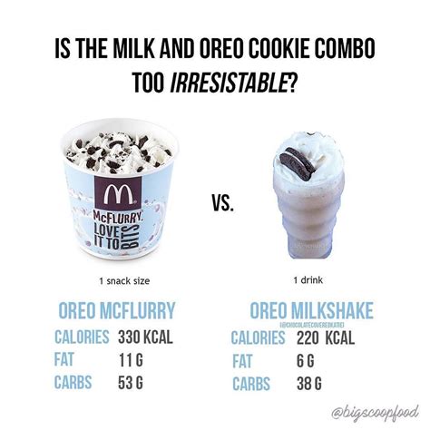 Nutrition Facts M&M Mcflurry at Jennifer Pardue blog