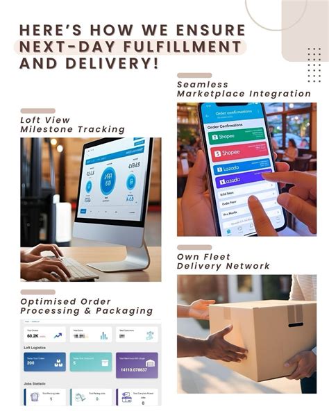 🚀 How Do We Make Next-Day Fulfillment & Delivery Possible? At Loft, we ...