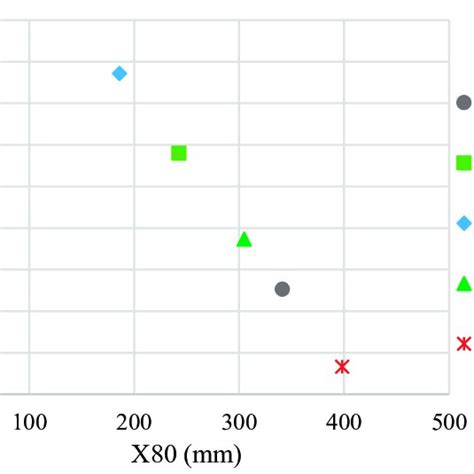 Productivity Loading 的图像结果