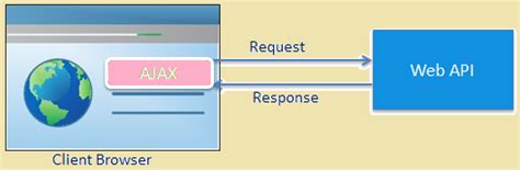 Consume Web Service JavaScript API 的图像结果
